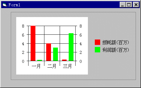 ͼ1 MSChartؼʾͼ